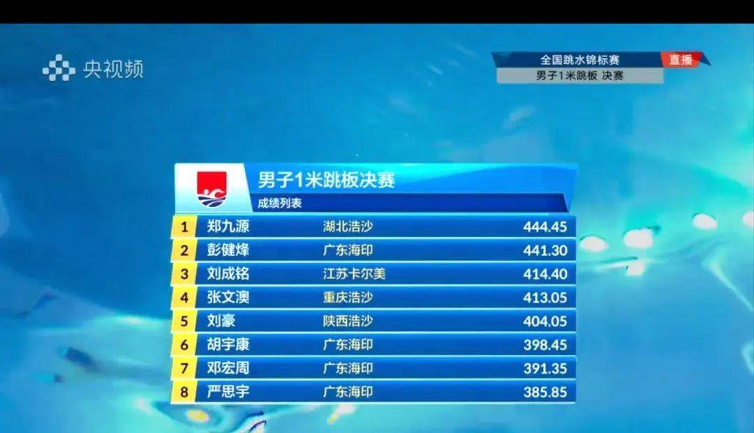 咸宁籍跳水运动员郑九源夺得首个全国冠军_彭健烽_比赛_一米板
