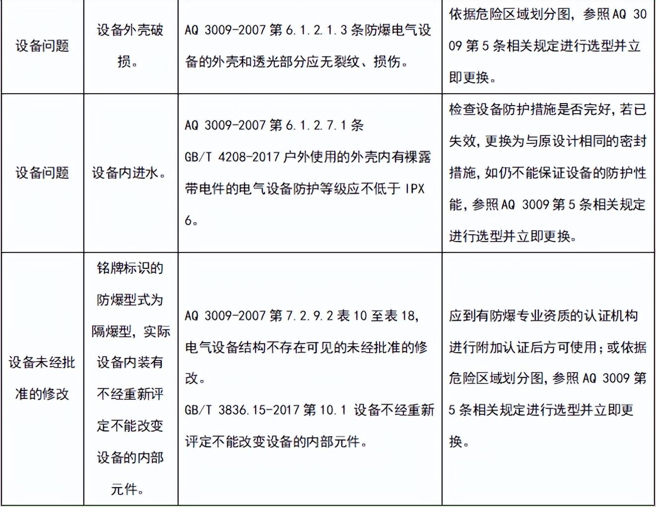 隔爆型電氣設備的原理及常見問題的整改建議_外殼_爆炸_生產