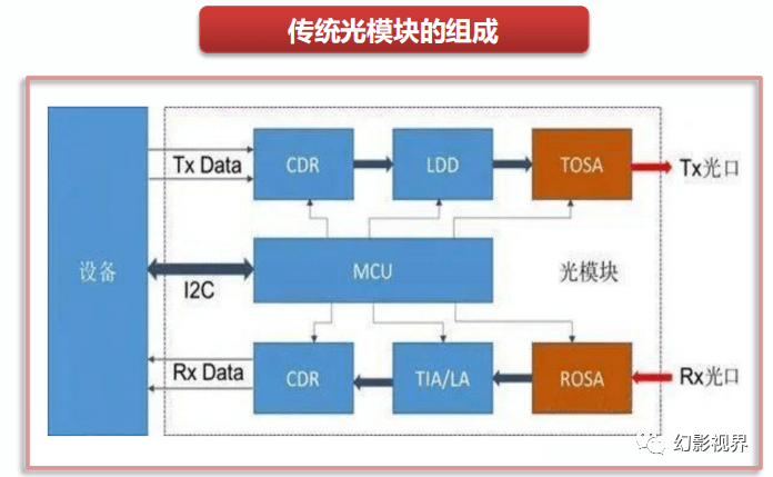 光模块框图图片