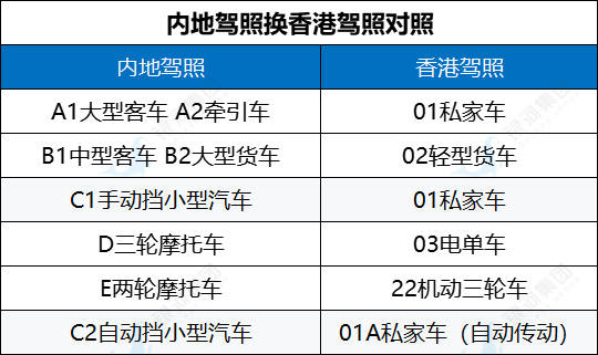 附香港駕照辦理流程及申請材料清單!_搜狐汽車_搜狐網