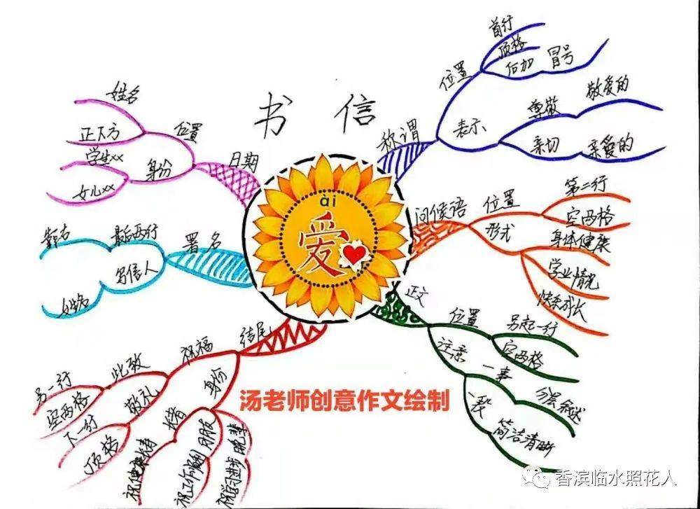 王怡然《写给自己的一封信》