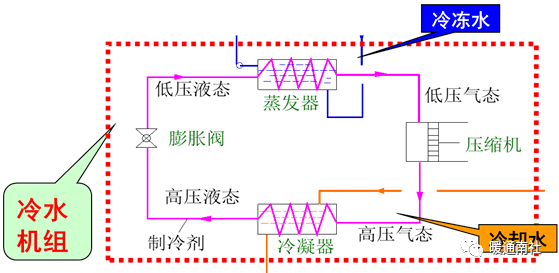 全空氣空調系統的組成與施工圖識圖簡要_設備_管道_平面圖