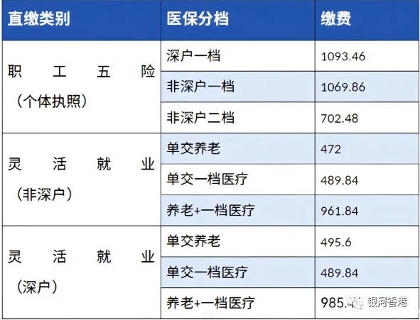 香港強積金和內地社保有何區別?從繳納費用&領取方式&