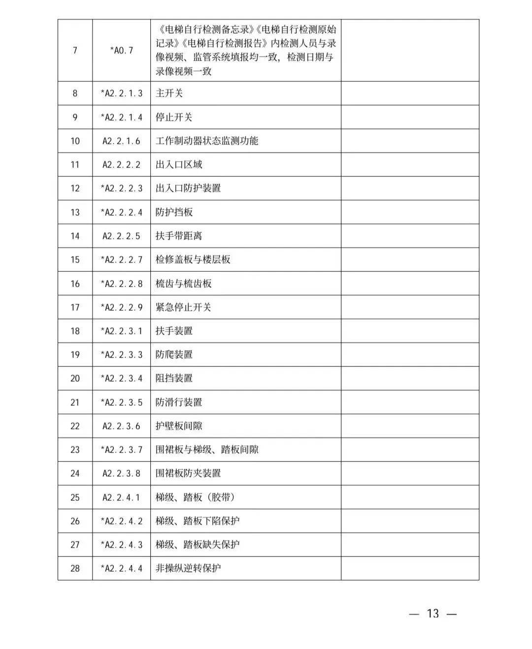 电梯定期自行检查记录表模板