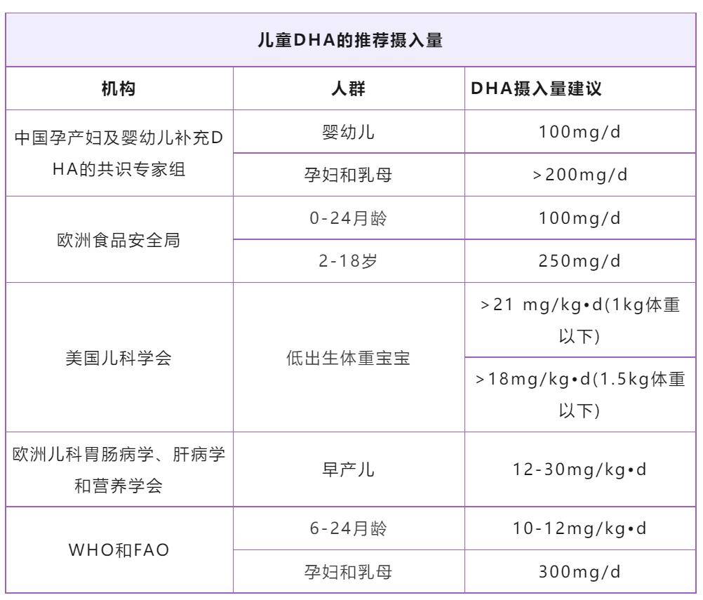 补充DHA真的能提高宝宝智力吗(宝宝DHA补多少合适)