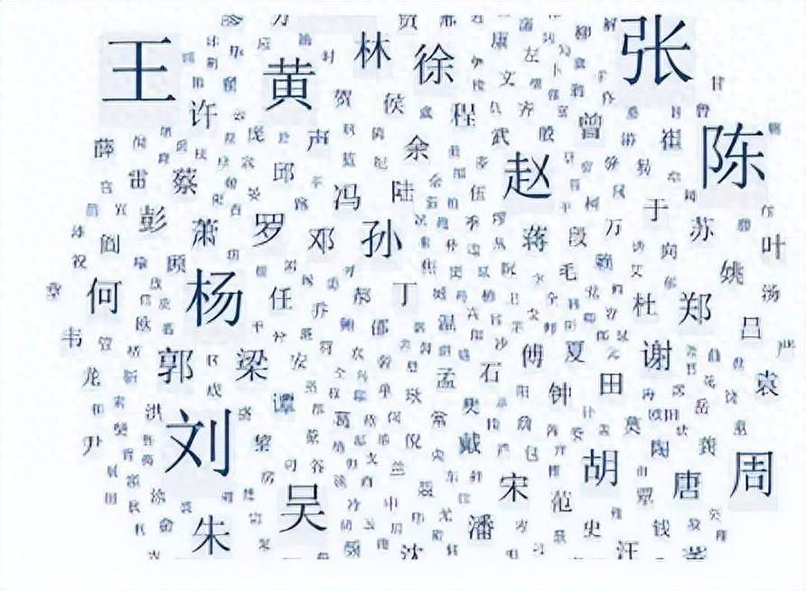 中国古代最尴尬的三大姓氏，每个都不好起名字，女生尤其讨厌(图1)
