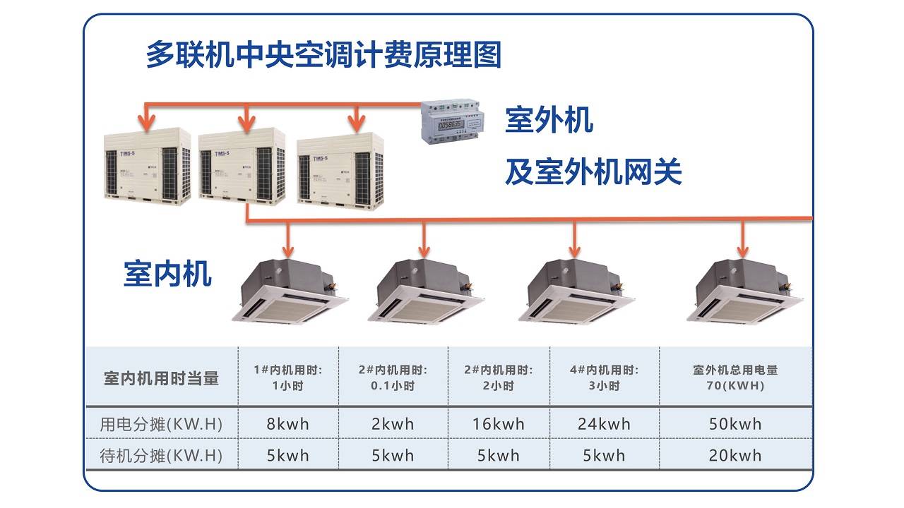 华亭宾馆空调系统图片