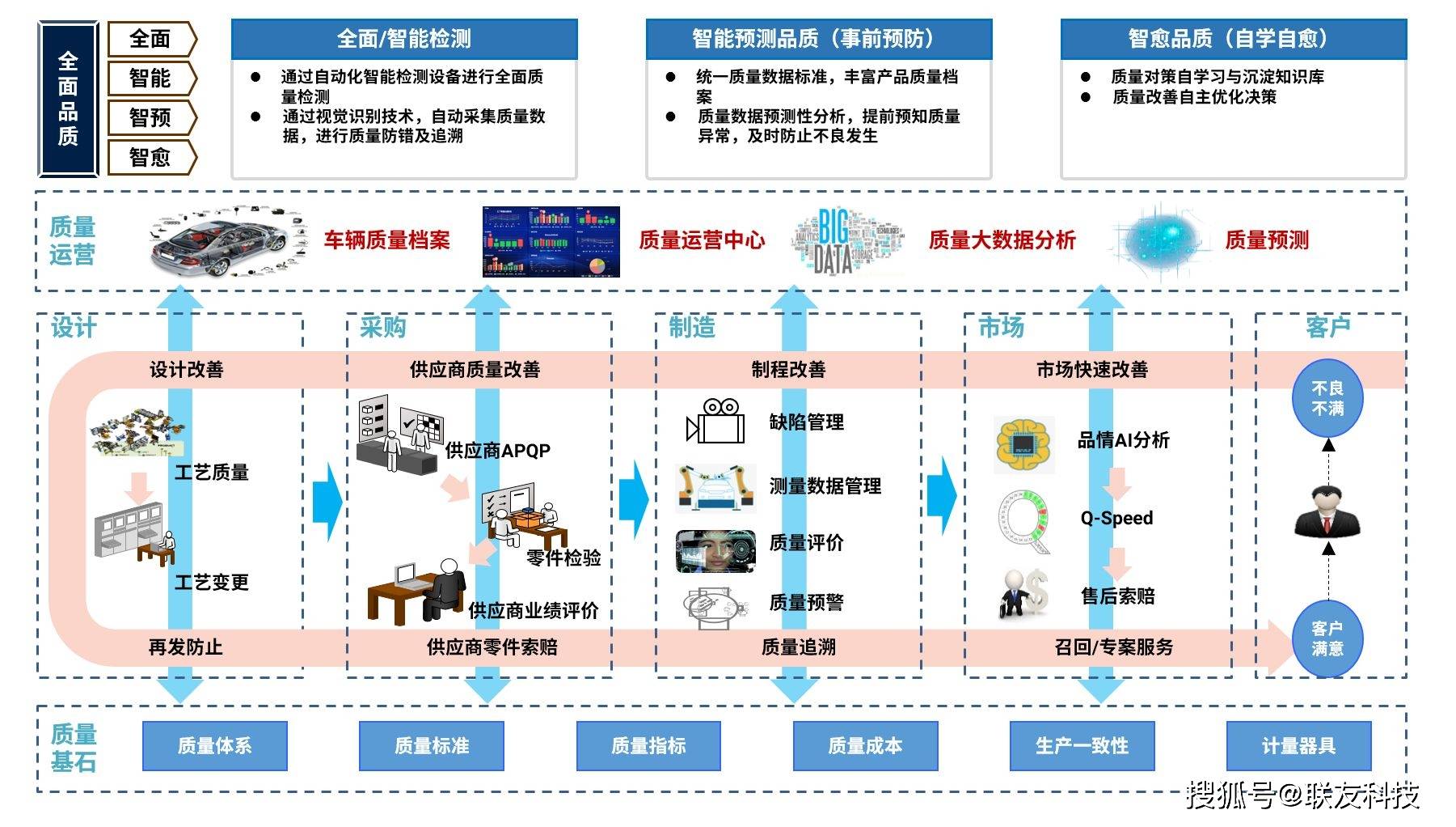 柔性生产与质量管理：汽车制造数智化两大重心_搜狐汽车_搜狐网