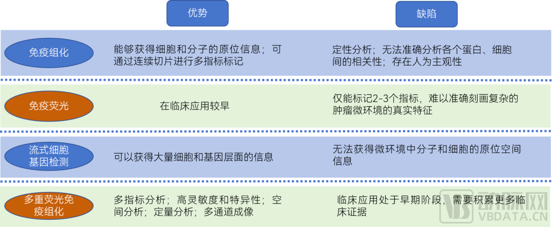 多重荧光免疫组化技术临床应用优势明显其次,在病理资源分布不均,病理