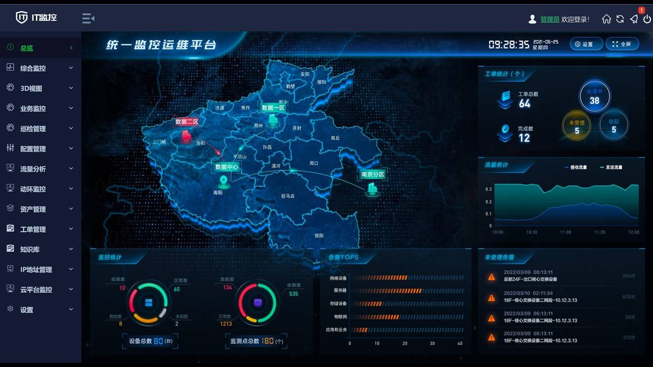 引入it监控运维管理平台的价值与意义_企业_员工_系统
