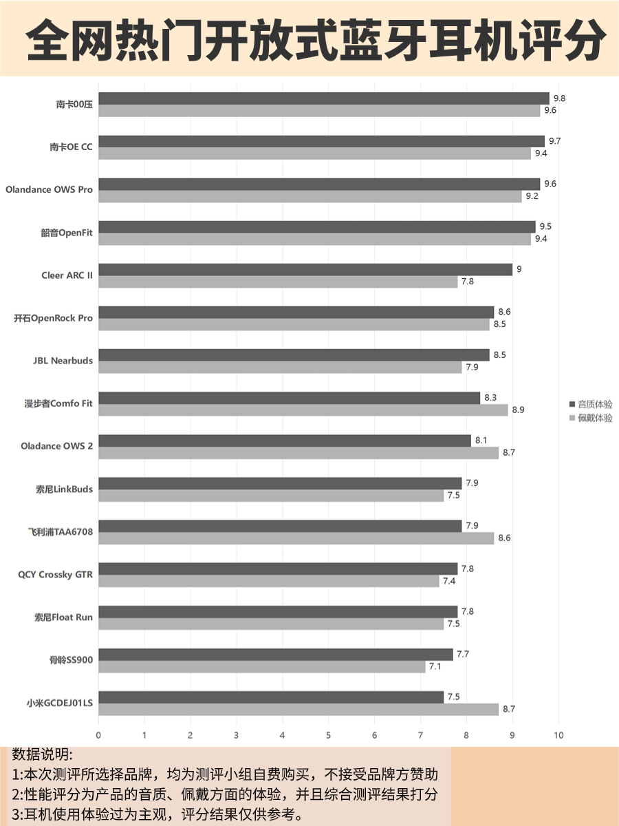 开放式耳机会不会漏音严重？开放式耳机测评推荐