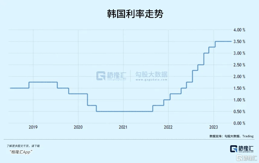 韩国房价(韩国房价走势)