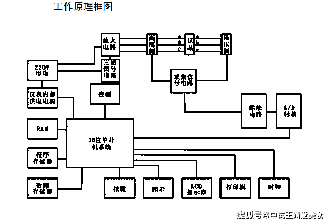 鋰電池供電變比測量儀_變壓器_測試儀_電壓