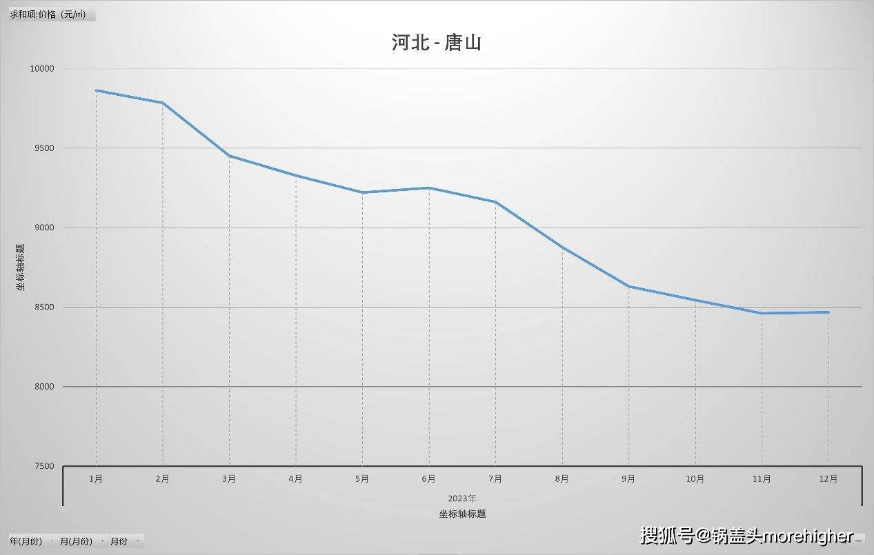 河北疫情数据走向图图片