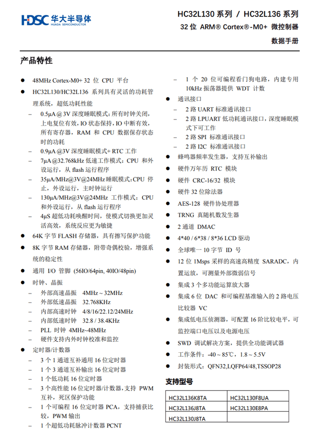 工作範圍的mcu,集成12位1m sps高精度saradc以及集成了比較器,運放