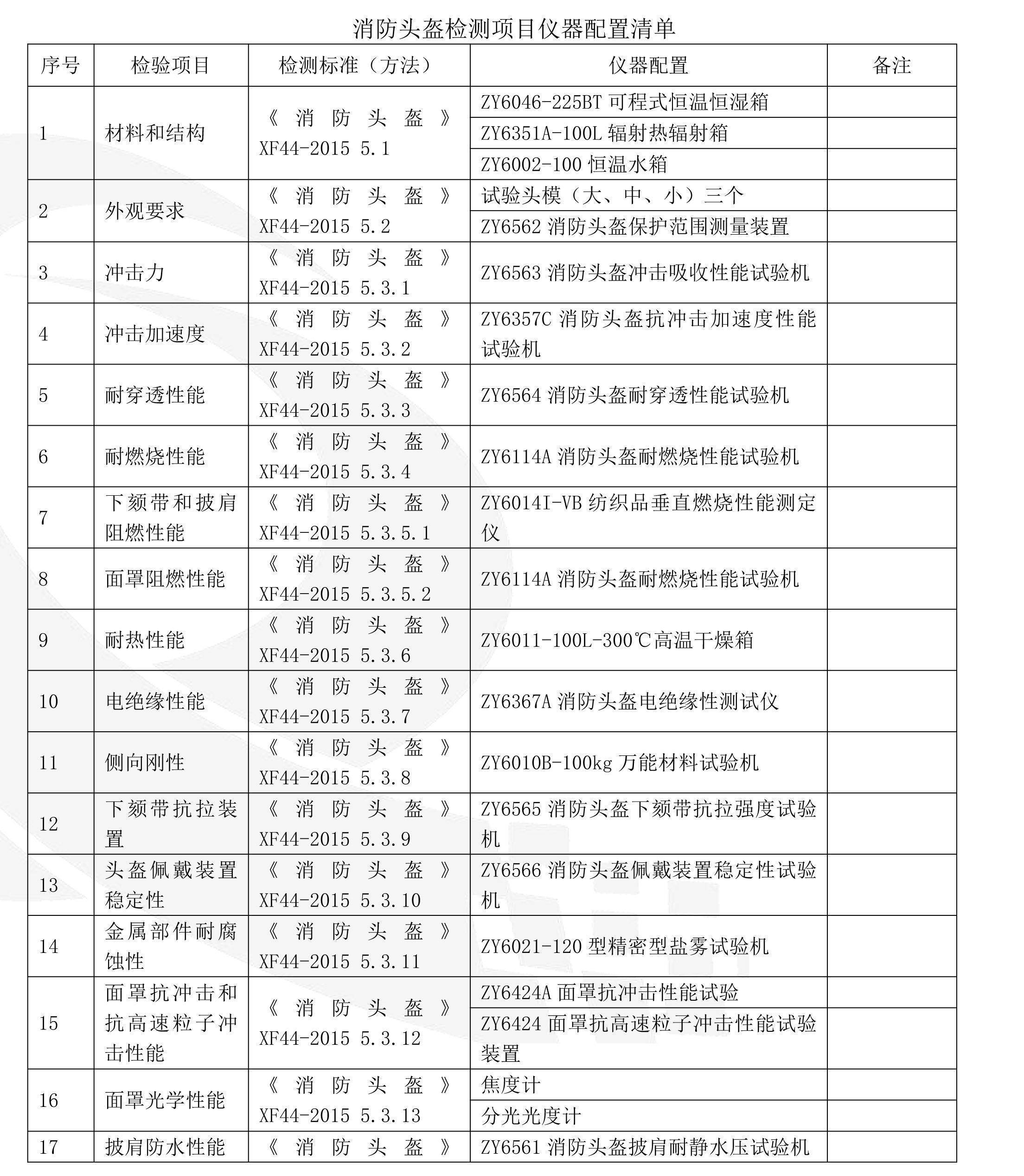 消防頭盔檢測設備|消防頭盔試驗機裝置設備|消防頭盔檢測項目儀器配置