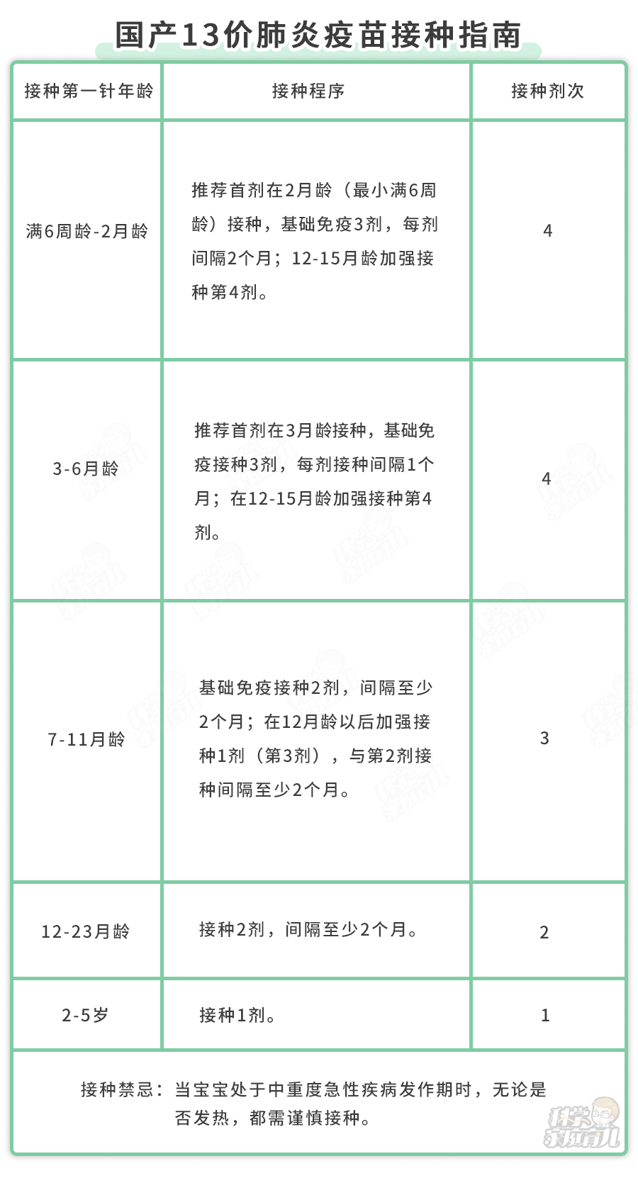 预防冬季病毒感冒,可接种哪类疫苗？