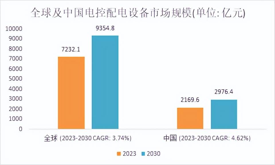 1億元_技術_能源_智能化