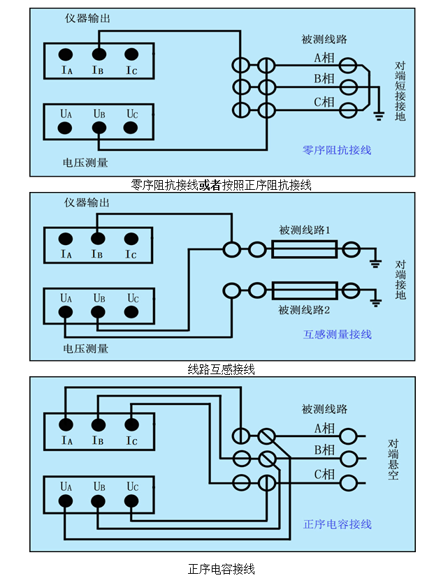 110千伏線路參數測量儀(電科院)_測試_輸電_儀器