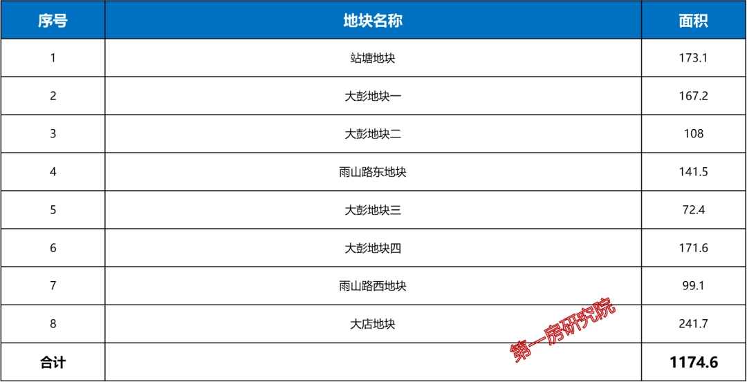 4亩,长江东路与龙岗路交口西北角(100.