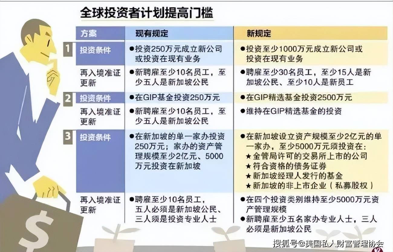 美国私人财富管理协会｜全球资产配置及新加坡的优势_搜狐网