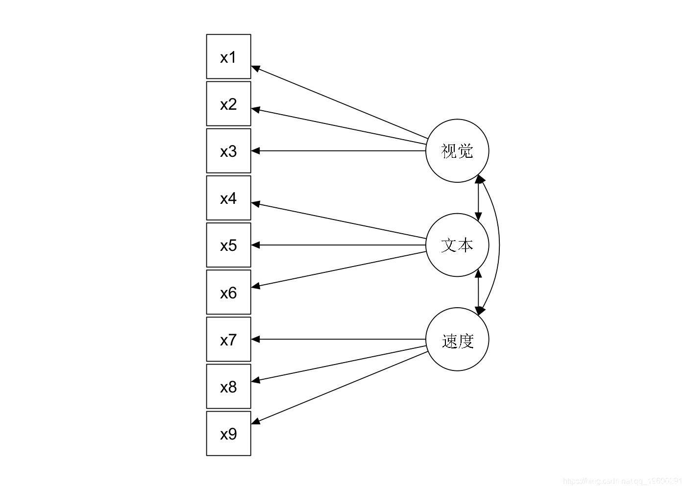 r語言結構方程模型sem,路徑分析房價和犯罪率數據,預