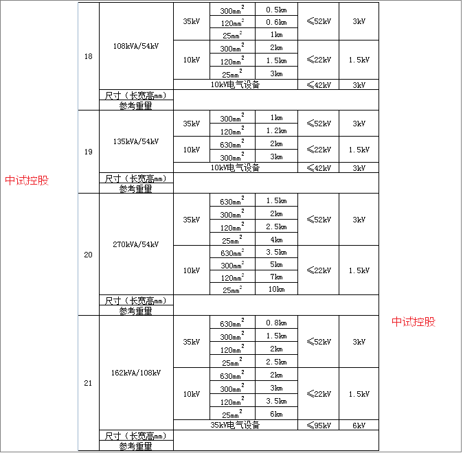 補償電纜,屏蔽電纜,高溫電纜,計算機電纜,信號電纜,同軸電纜,耐火電纜