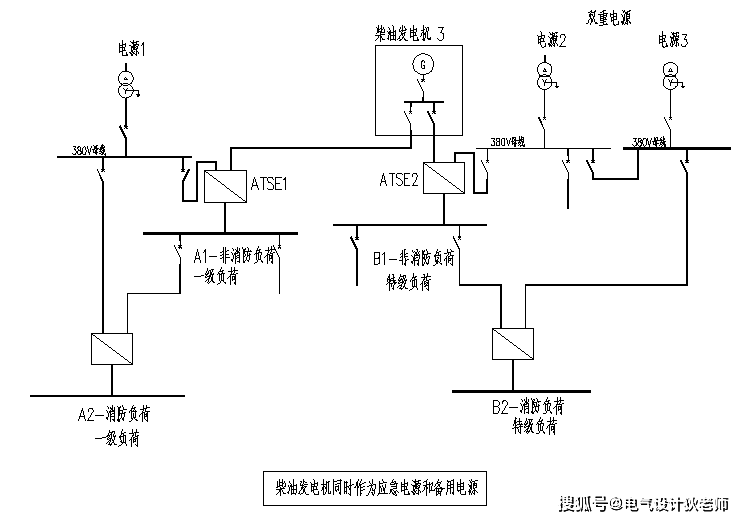 備用電源的負荷嚴禁接入應急供電系統.圖中a1段的負荷嚴禁接入b1段.