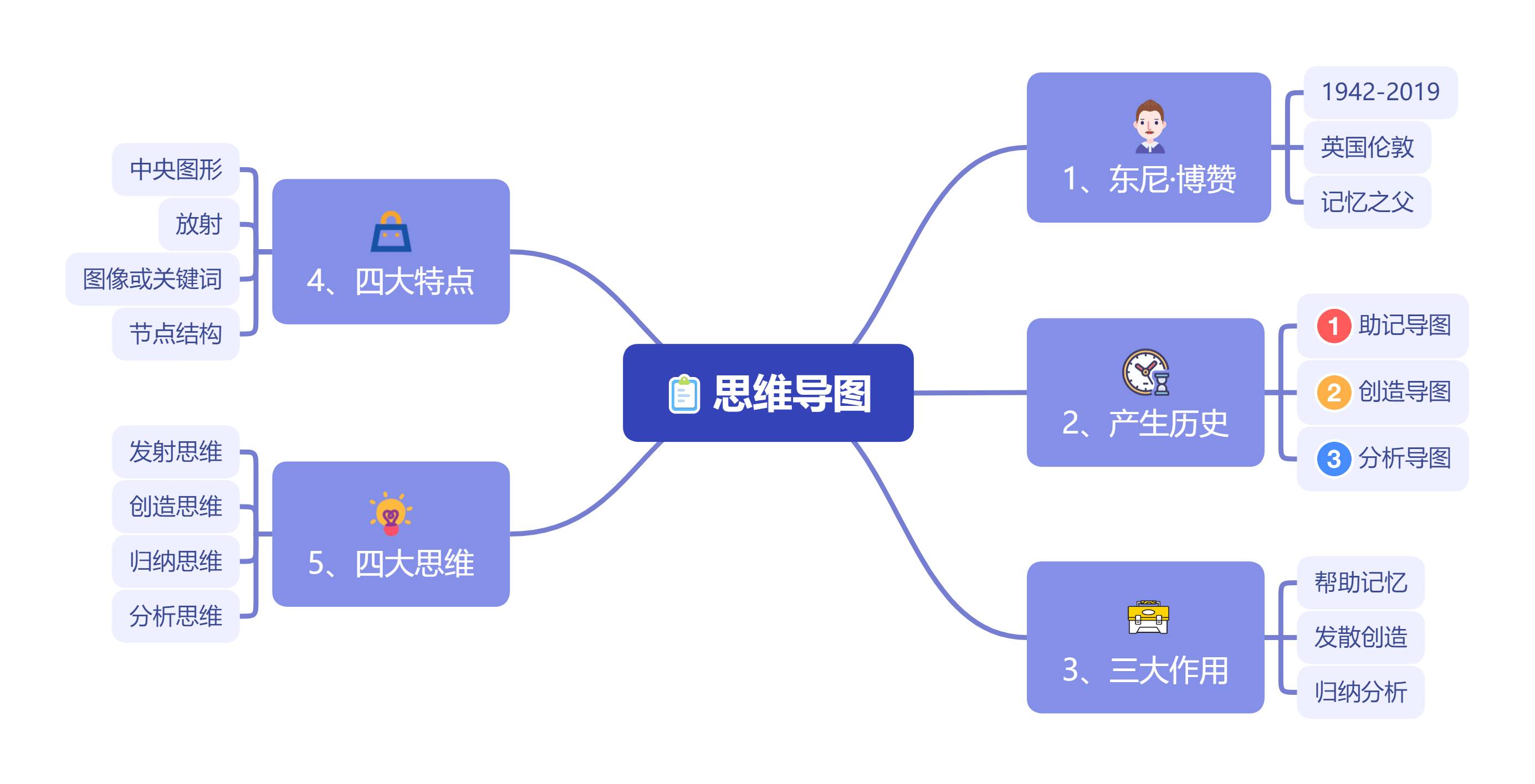 灵感触发图和思维导图图片