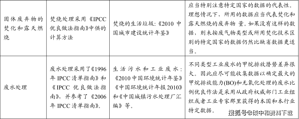 附ipcc指南_排放_清單_編制