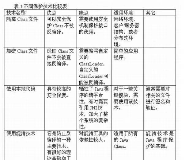 java混淆工具也非常多,包括商業的,免費的,開放源代碼的.