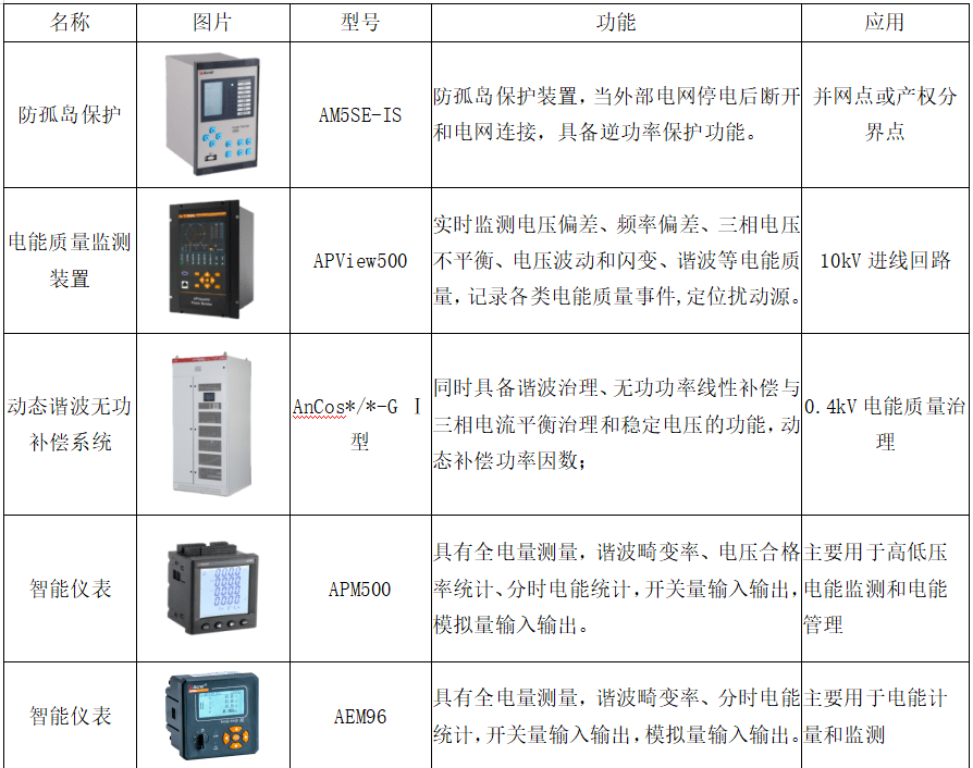 3 500kw-5000kw儲能系統500kw-5000kw儲能系統採用6kv-20kv併網,一般