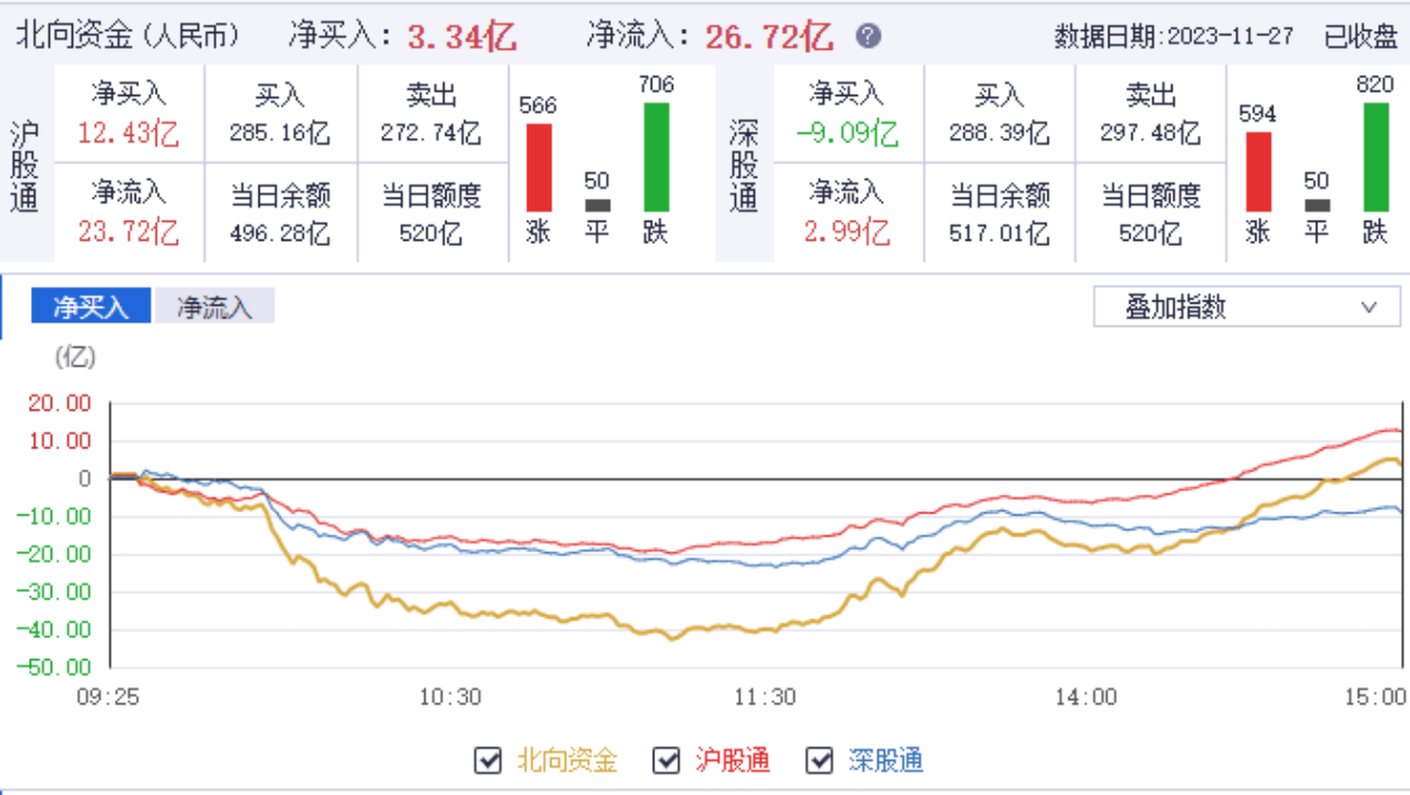 明天怎麼看?重視這個方向_個股_漲停_指數