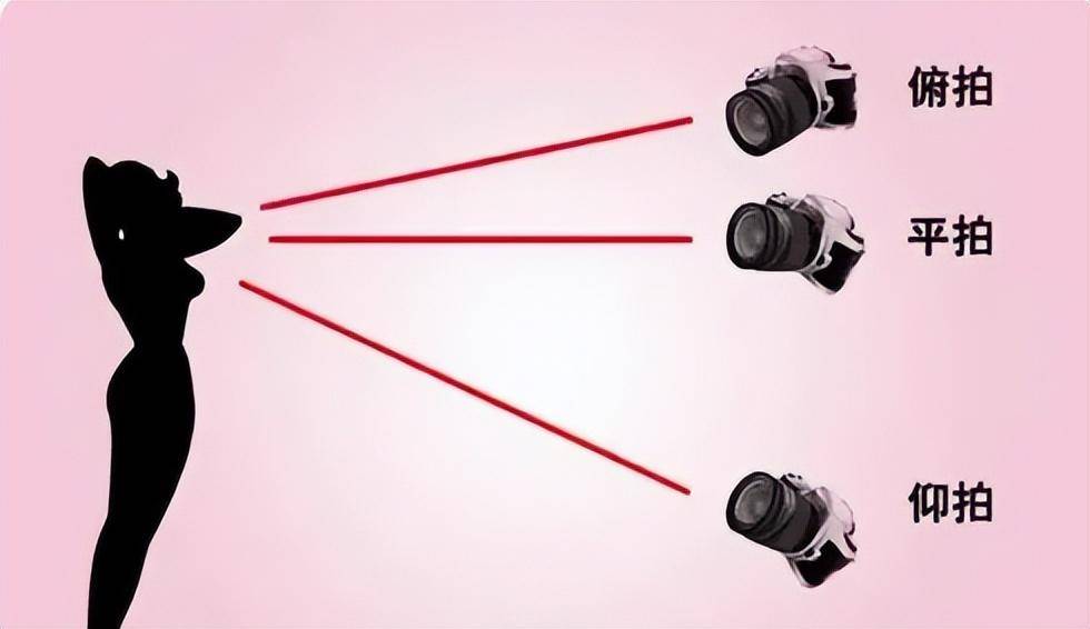 抖音巨量广告的7种运镜拍摄手法,让你轻松拍出高逼格视频!