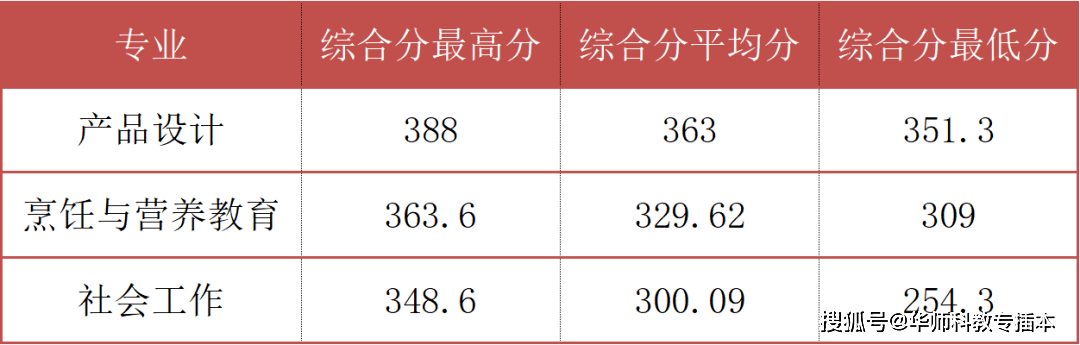 學校設有文學與新聞傳播學院等19個二級學院,58個本科招生專業(含大類