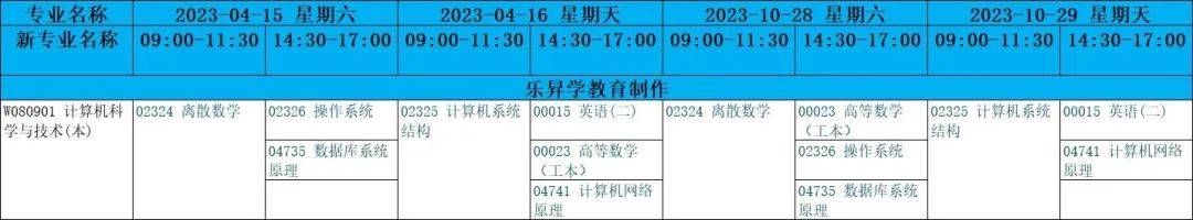 5,四川省小自考之電子科技大學計算機科學與技術專業本科小自考的考試