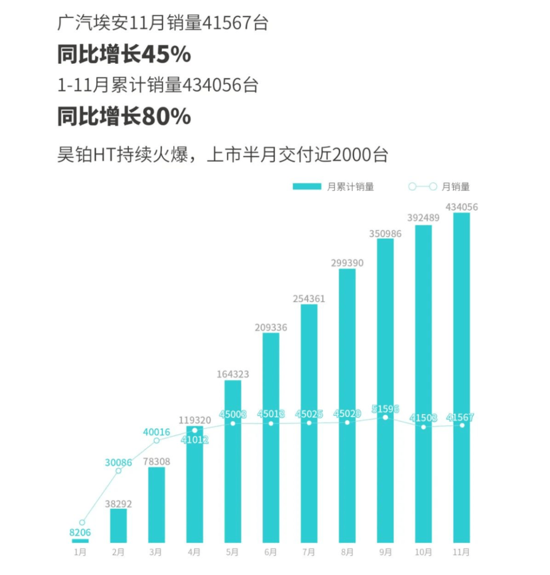 昊鉑衝向高端埃安押注的豪賭