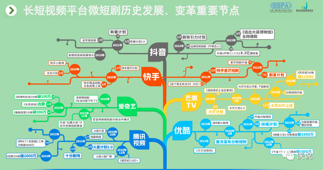 2023微短剧行业报告