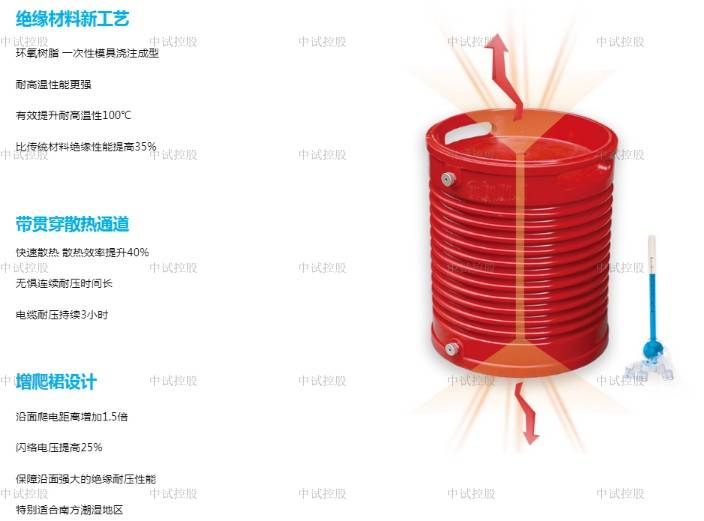 選合適的電纜交流耐壓試驗儀_電壓_頻率_用戶