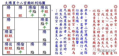 《正統飛星紫微斗數》太陽星〈二〉【弘德堂注】_生人_祿存_同度