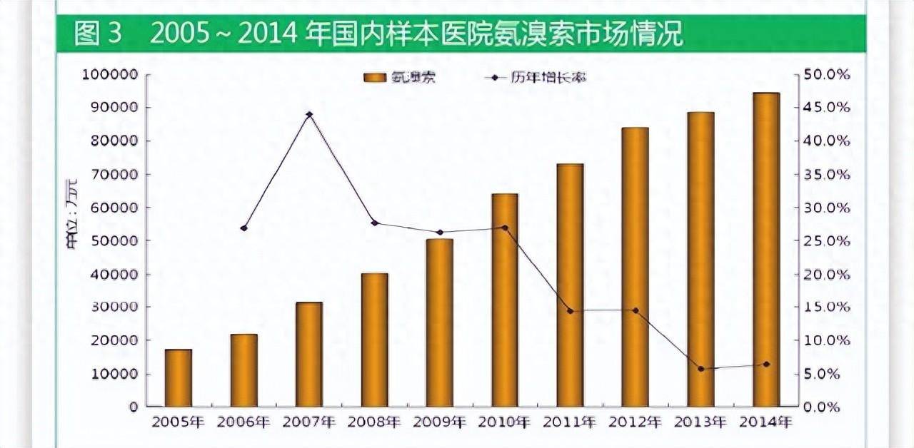 孩子咳嗽有痰,盐酸氨溴索为什么不推荐儿童使用？