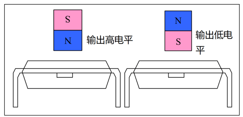 按摩椅電機霍爾板在直流無刷電機的應用_轉子_傳感器_位置