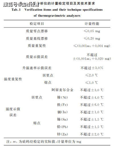 分享:熱重分析儀的計量檢定和校準_溫度_質量_標準