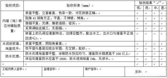 6張驗收表,工藝一清二楚,別讓工頭都說你傻!_裝修_工程_業主