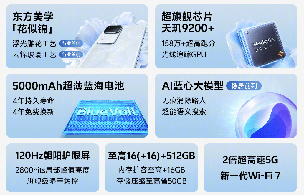 vivo s18 pro实测跑分158万 !影棚级柔光环,拍人无惧夜间黑暗