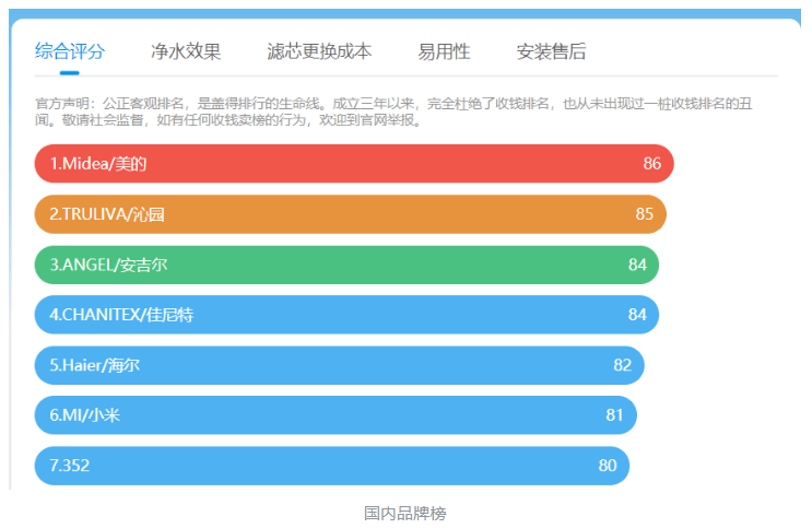 怡口四,具體型號推薦美的(midea)淨水器機家用廚房下式直淨飲水美的第