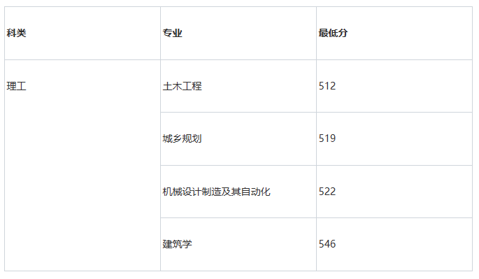 江西財經大學江西財經大學是財政部,教育部,江西省人民政府共建高校