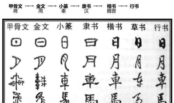 繁簡體字之爭,是應該恢復繁體字,還是繼續堅持漢字簡化?