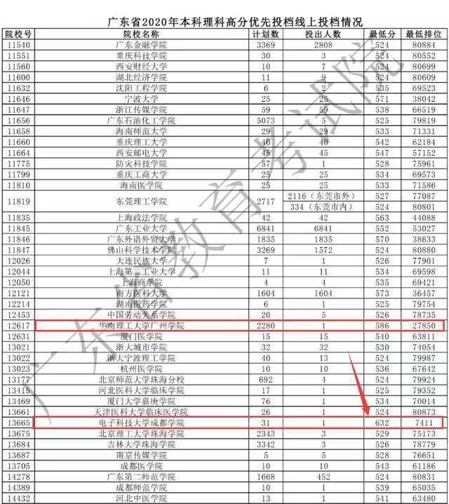 案例6:2022年貴州文科學生602分,理科學生551分申請入讀北京理工大學