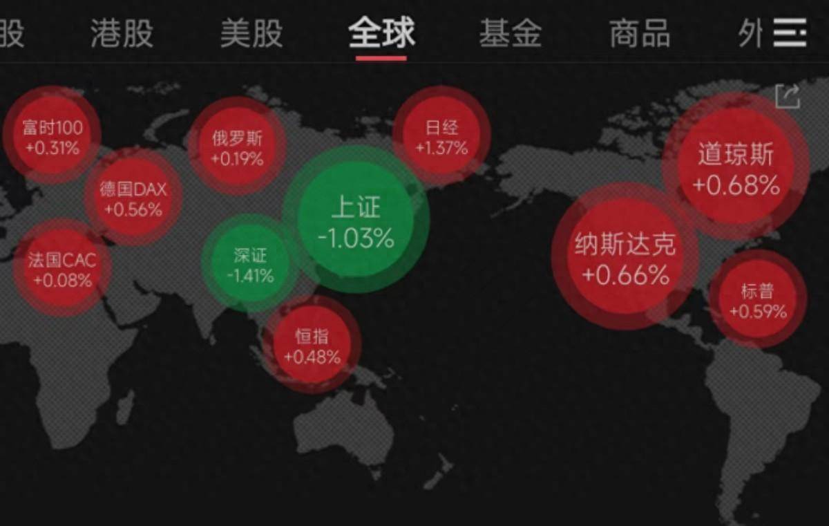 又是全球股市大涨A股下跌！吐槽批评没有意义，警惕融资爆仓风险_搜狐网